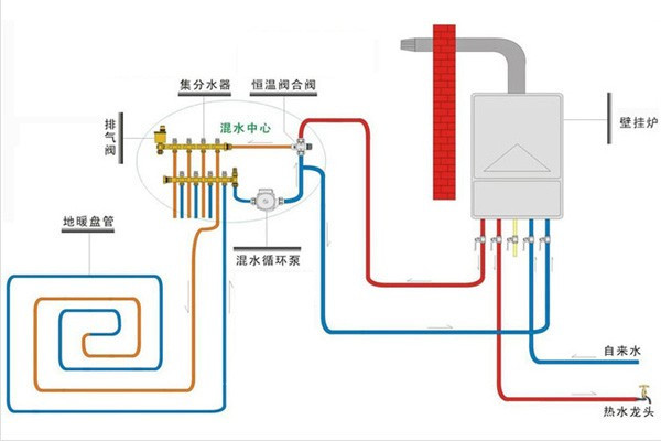 别墅采暖的最佳方案