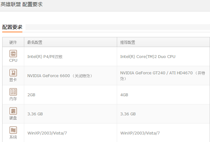 笔记本gtx780m可以玩现在主流游戏吗，具体介