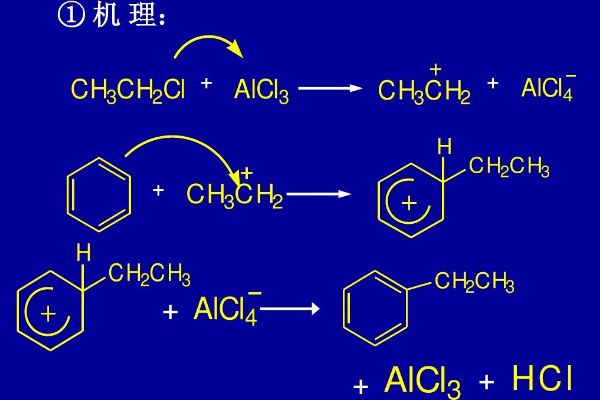 亲电取代和亲核取代的区别是什么