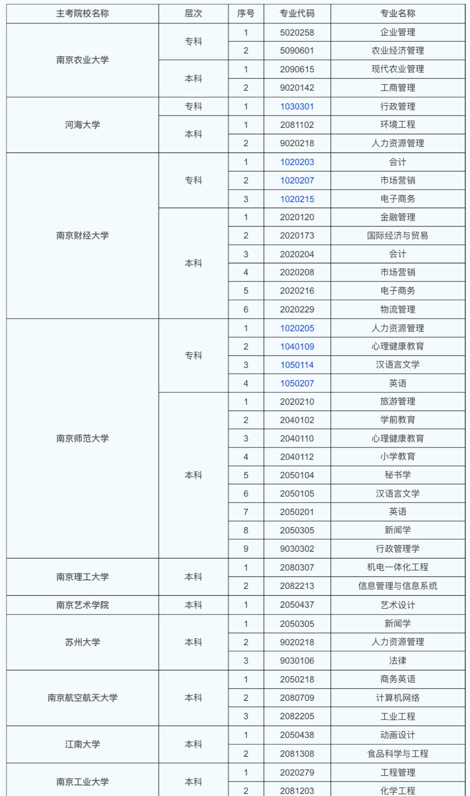 江苏自考本科有哪些学校和专业