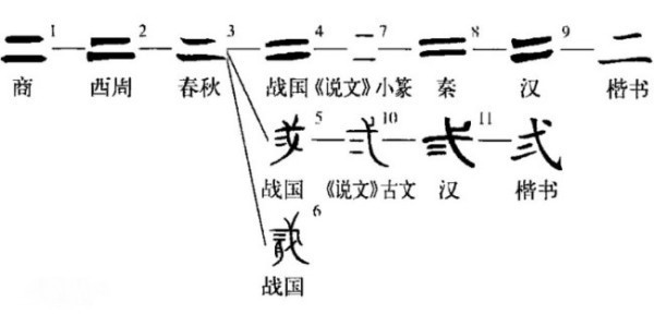 中文电码0059所对应的汉字是什么？