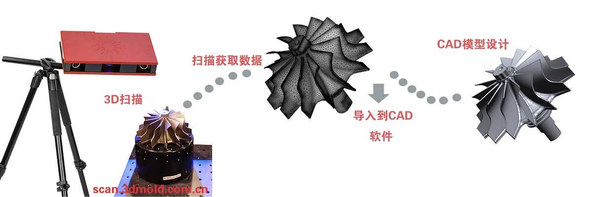 抄数和3D扫描建模一样吗？