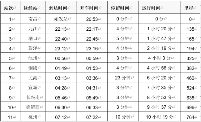 从南昌到杭州市高铁开车时间表和沿途停靠站？