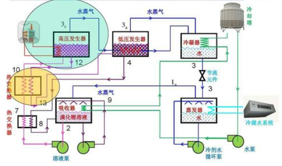 吸收式制冷的原理