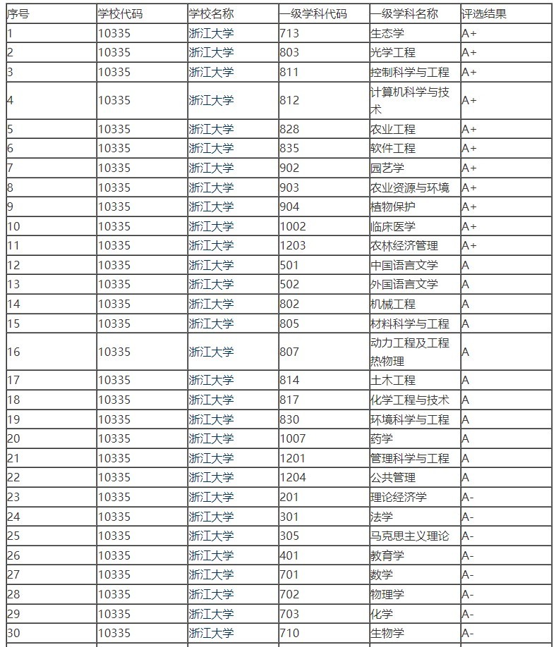 浙江大学怎么样