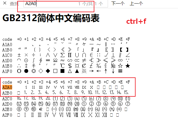 怎么查询汉字的GB2312字符代码