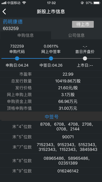 药明康德中签号查询 603259中签号多少