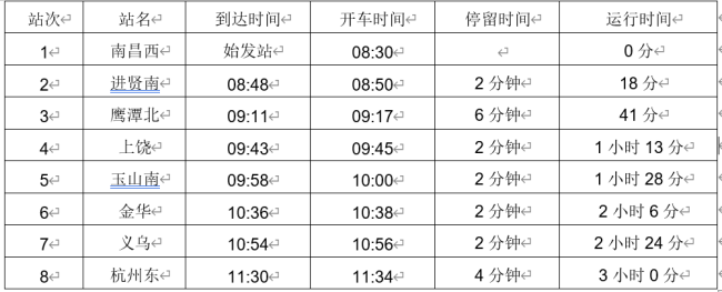 从南昌到杭州市高铁开车时间表和沿途停靠站？