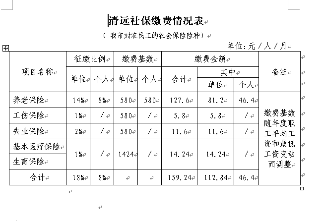 2016年上海社保缴费基数为多少