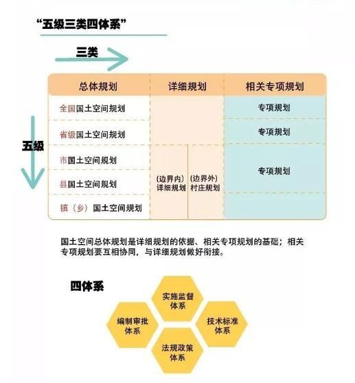 国土空间规划体系的基本框架是什么