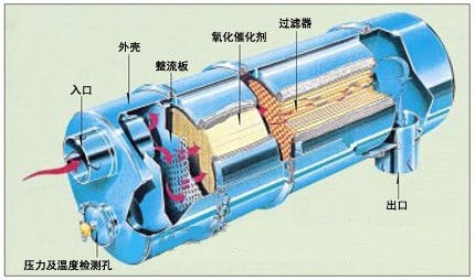 柴油发电机消音器结构图