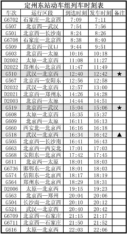 定州东站的列车时刻表