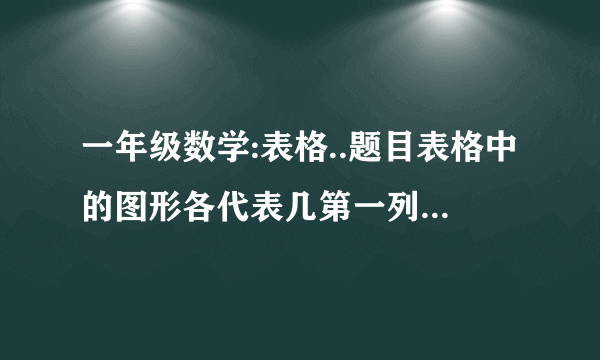 一年级数学:表格..题目表格中的图形各代表几第一列是+,2,3第二列是1,3,4第三列是空格，5，空格，第四列是7