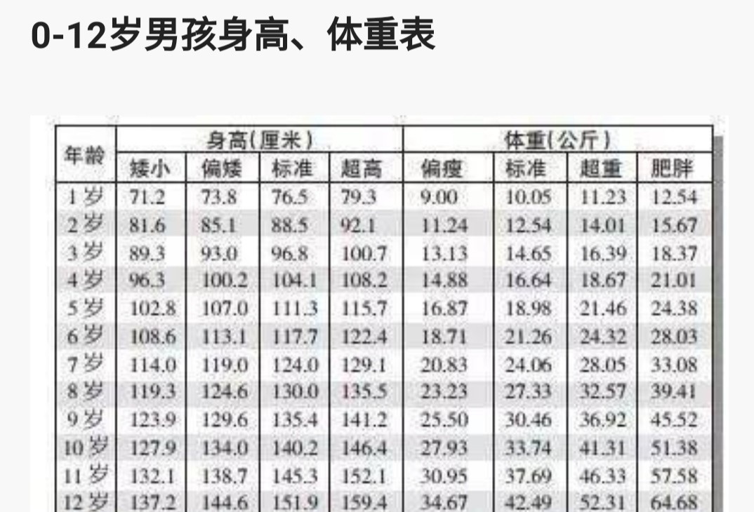 2019最新宝宝身高体重标准表是什么？