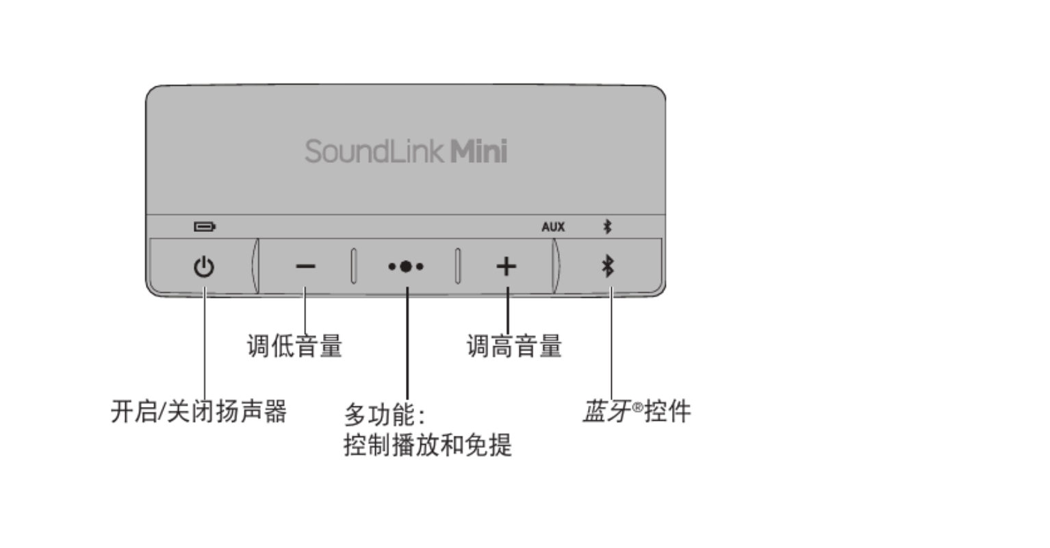 bose soundlink mini2使用指南