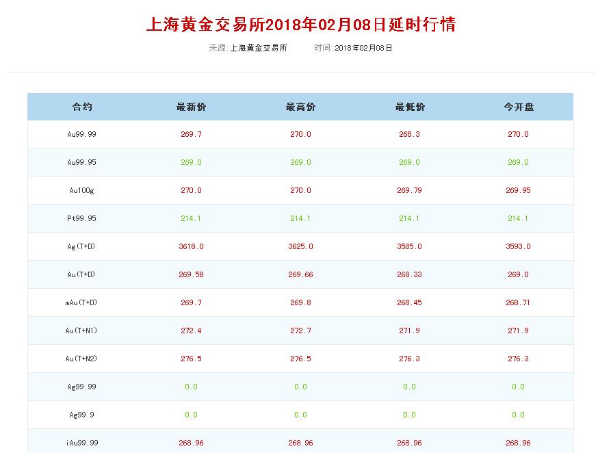 20克黄金项链要多少钱