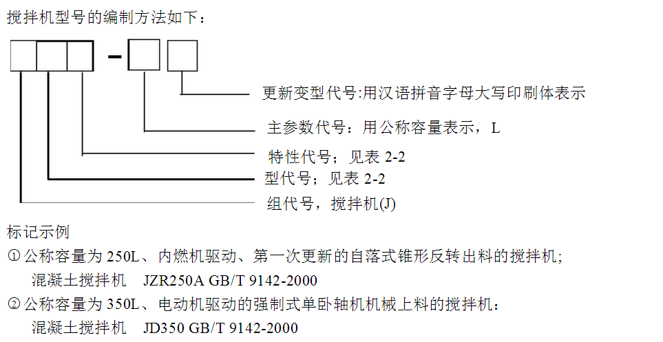 土木工程施工中j250混凝土表示什么