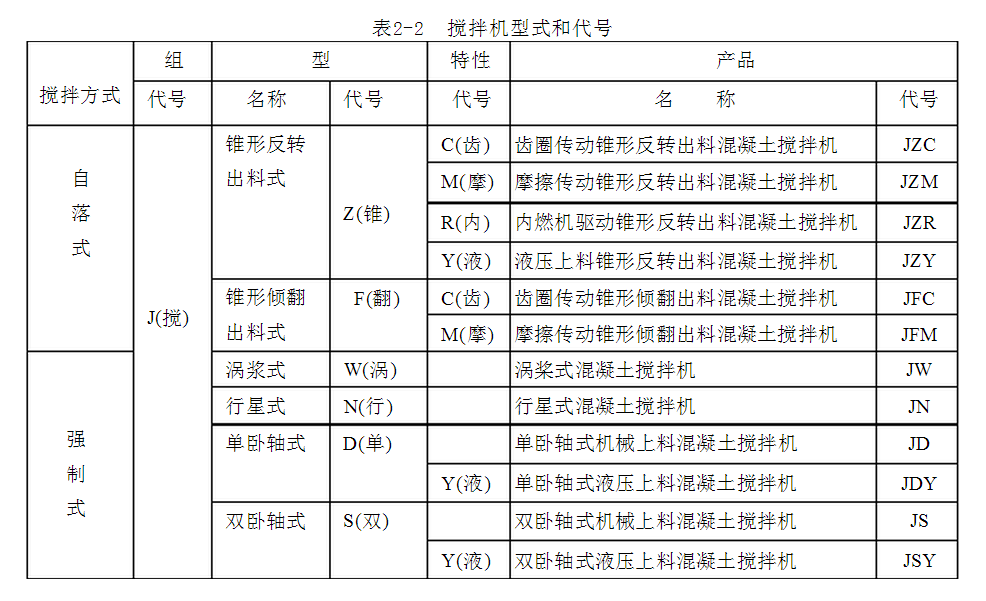 土木工程施工中j250混凝土表示什么