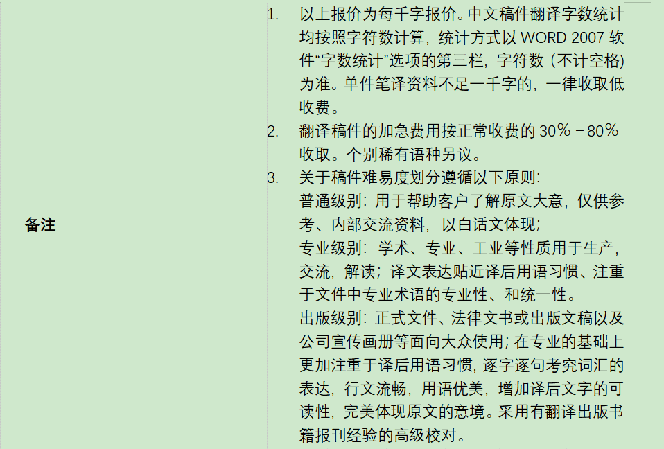 上海翻译公司收费标准一般是什么样的？