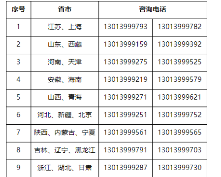 招生办电话号码