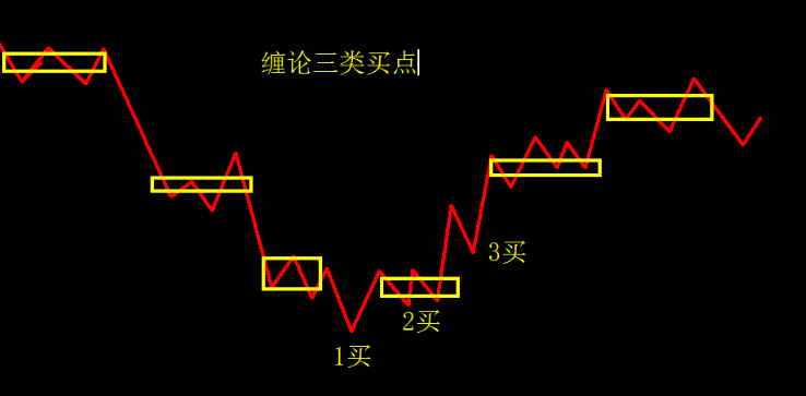 缠论什么是中枢