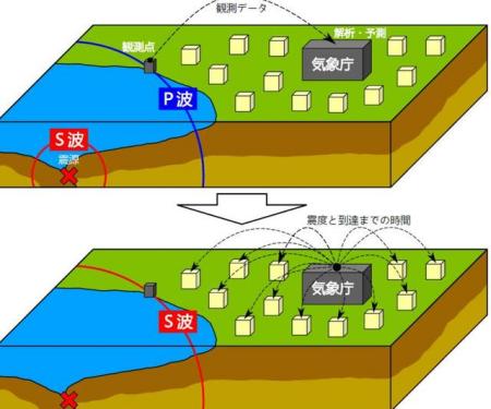 美国出现5.5级地震，未来还有8.0级地震？地震能够预测吗？