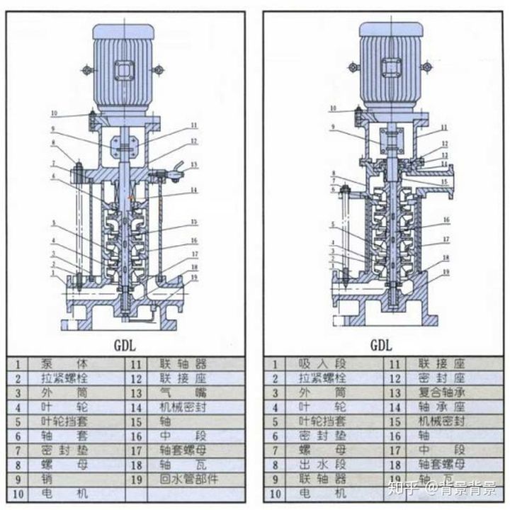 水泵的结构组成？