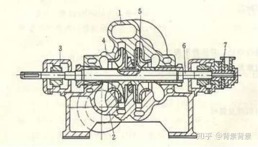水泵的结构组成？