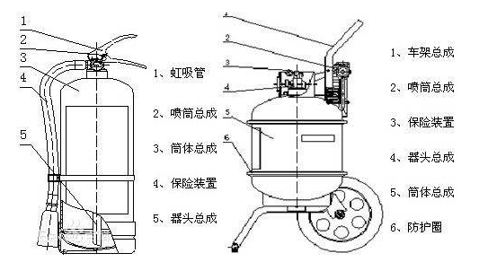 干粉灭火器的结构图