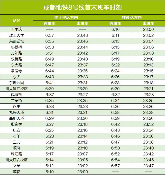 成都地铁8号线营运时间表？