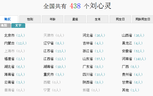 全国有多少个叫刘心灵的