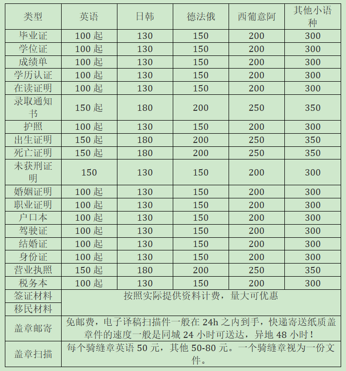 上海翻译公司收费标准一般是什么样的？