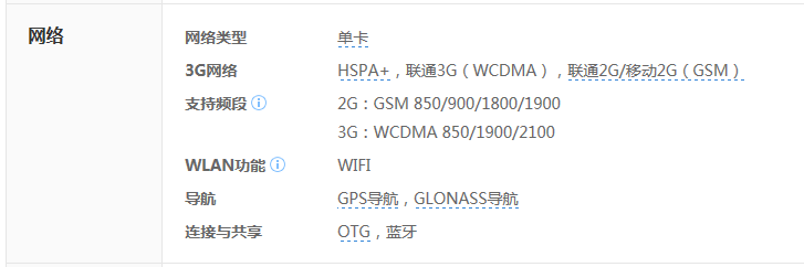 小米1S支持联通3G和4G卡吗