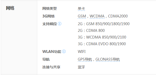 小米1S支持联通3G和4G卡吗