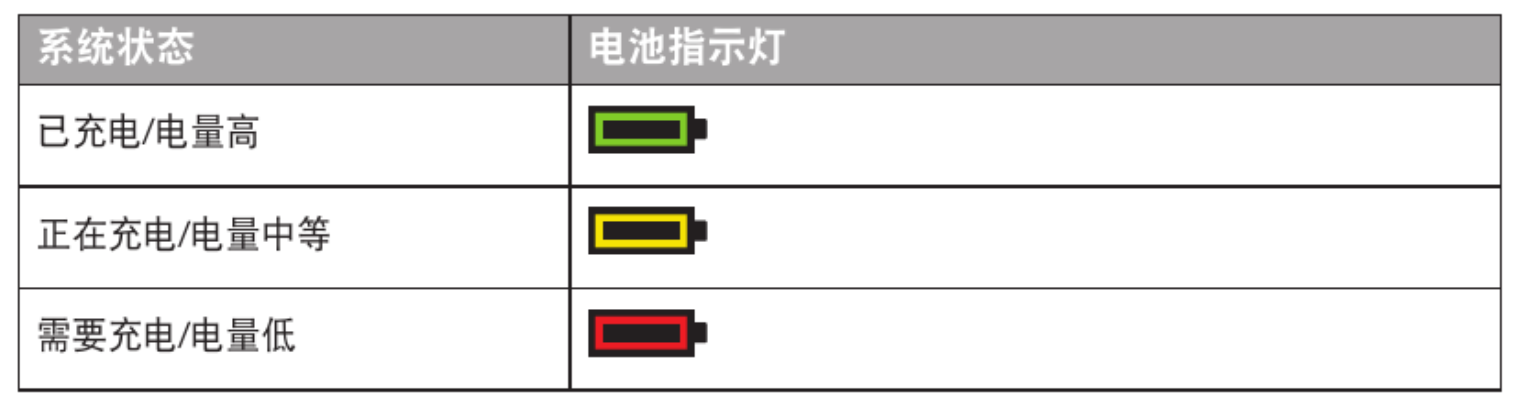 bose soundlink mini2使用指南