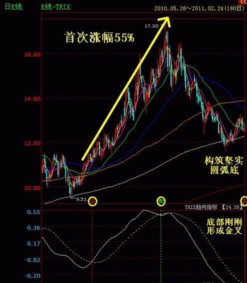 股票当中的10转10是什么意思？10转20是什么意思？