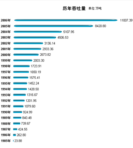 日照港口有哪些