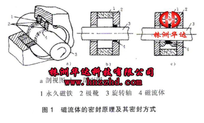 磁流体密封的磁流体的特性