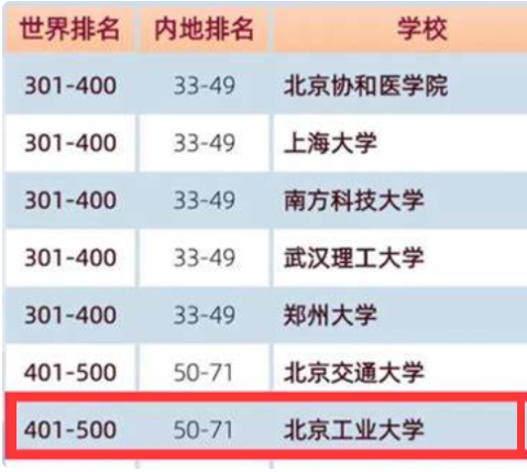 北京工业大学材料科学与工程考研经验？