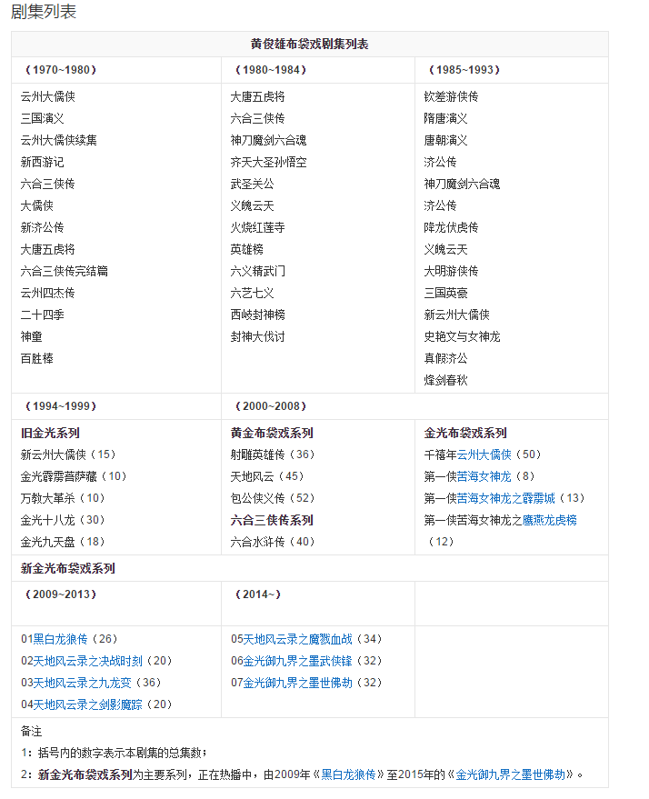 最近看金光御九界墨世佛劫，后来去网上一搜又出现墨世武侠，又搜金光御九界墨世武侠，后又看到天地风云录