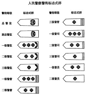 警察，两颗星两条杠，什么级别