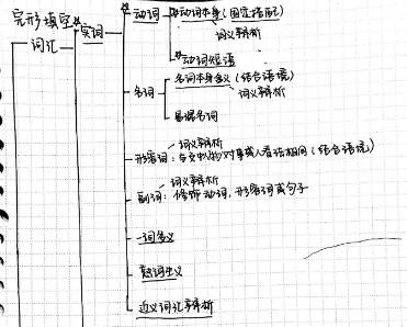 北京工业大学材料科学与工程考研经验？