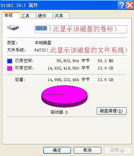 fat32与ntfs区别？