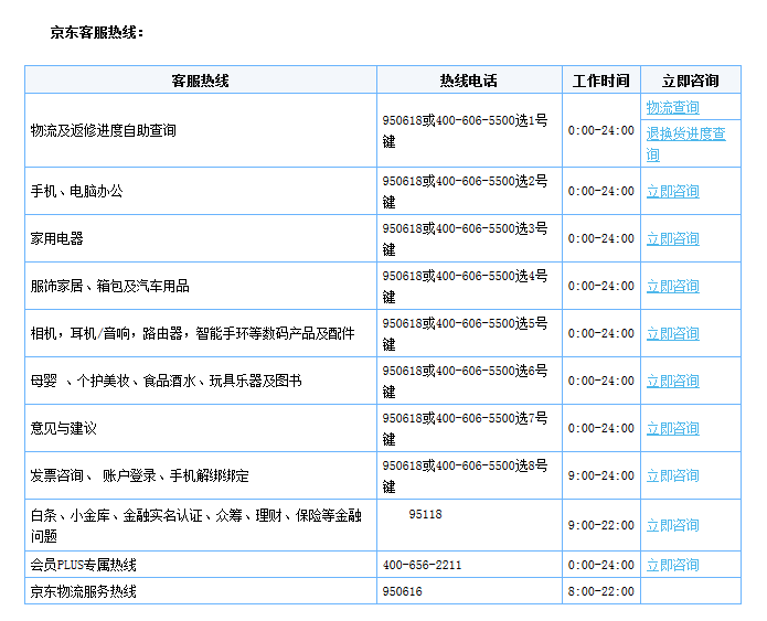 京东客服电话是多少？