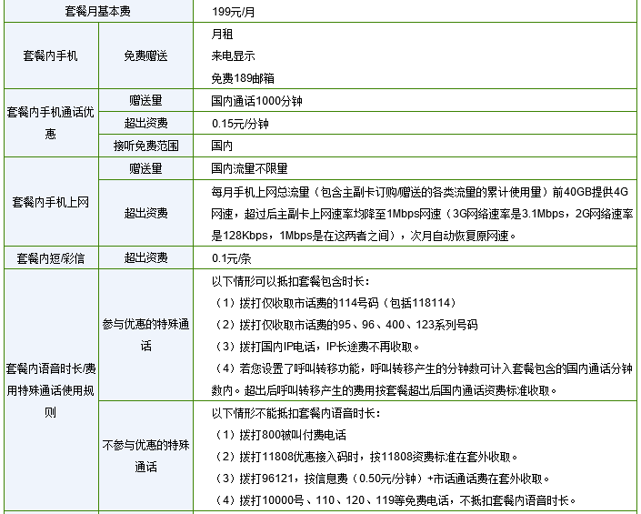 现在电信全球通套餐介绍