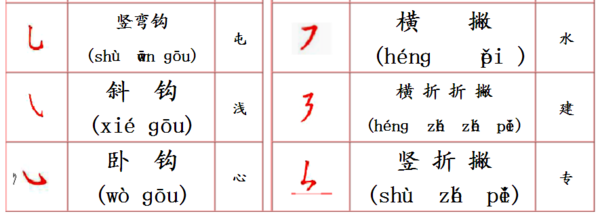 汉字的笔画、拼音的名称表