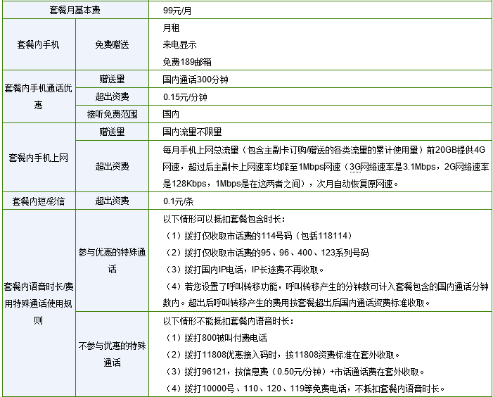 现在电信全球通套餐介绍