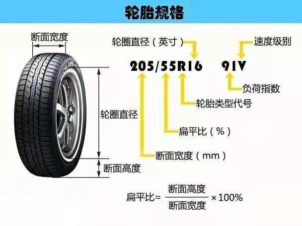 suv轮胎怎么选择？