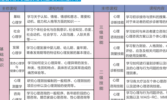 心理咨询师证书怎么考取2022