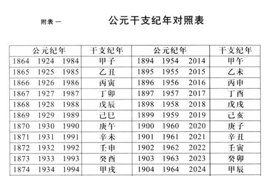 年代表示法C.E.;B.C.E.;A.D;B.C的区别